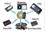 Convert VHS, VHS-C, Mini DV, 8mm and Betamax To Digital Services